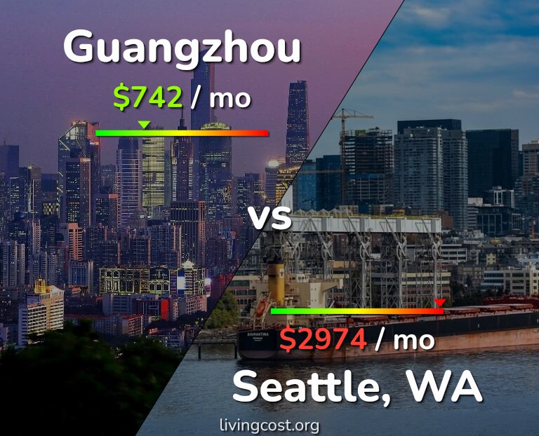 Cost of living in Guangzhou vs Seattle infographic