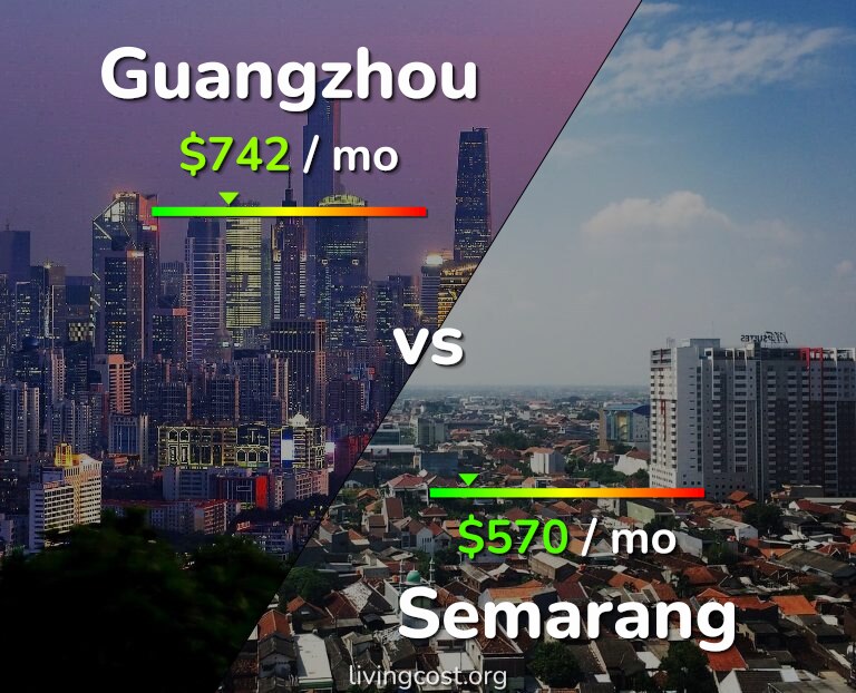 Cost of living in Guangzhou vs Semarang infographic