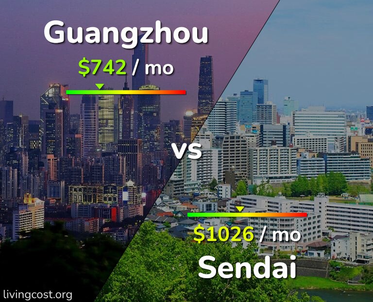 Cost of living in Guangzhou vs Sendai infographic