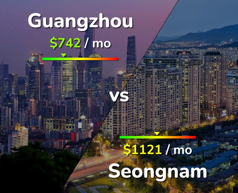 Cost of living in Guangzhou vs Seongnam infographic