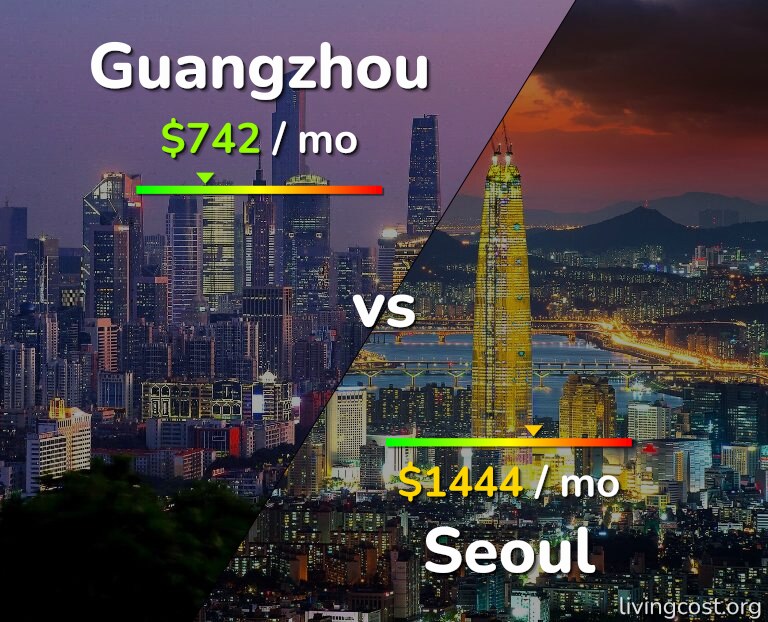 Cost of living in Guangzhou vs Seoul infographic
