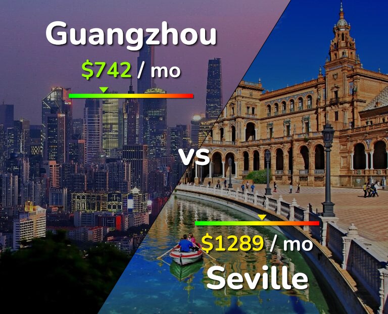 Cost of living in Guangzhou vs Seville infographic