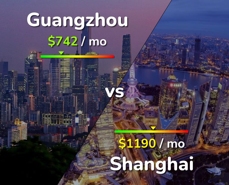 Cost of living in Guangzhou vs Shanghai infographic