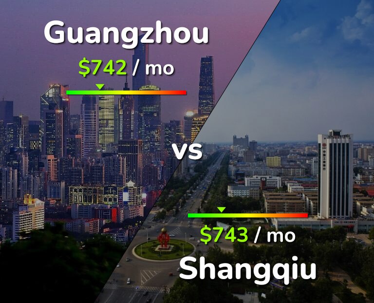 Cost of living in Guangzhou vs Shangqiu infographic