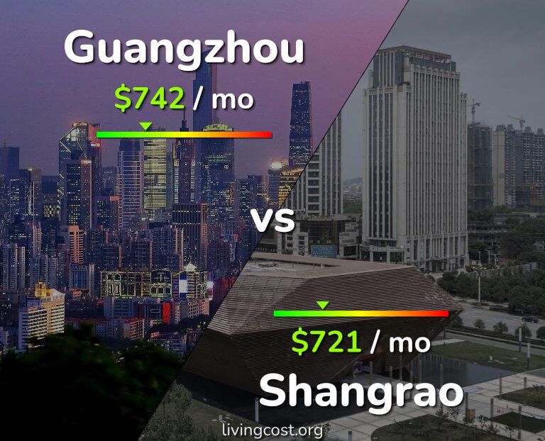 Cost of living in Guangzhou vs Shangrao infographic