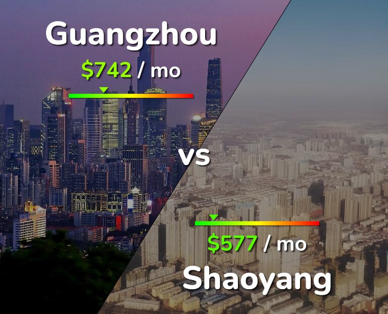Cost of living in Guangzhou vs Shaoyang infographic