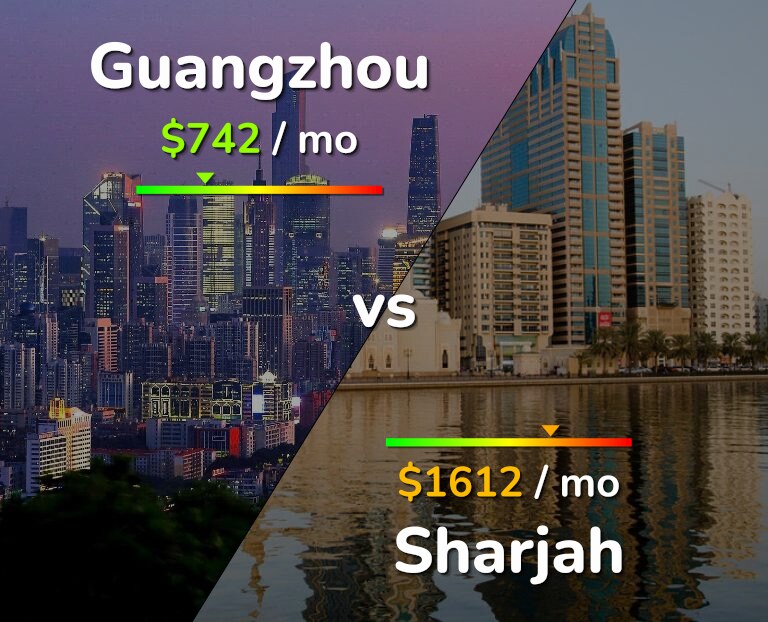 Cost of living in Guangzhou vs Sharjah infographic