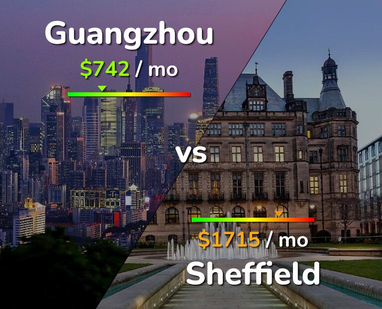 Cost of living in Guangzhou vs Sheffield infographic