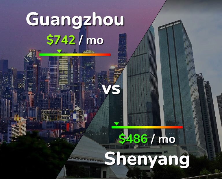 Cost of living in Guangzhou vs Shenyang infographic