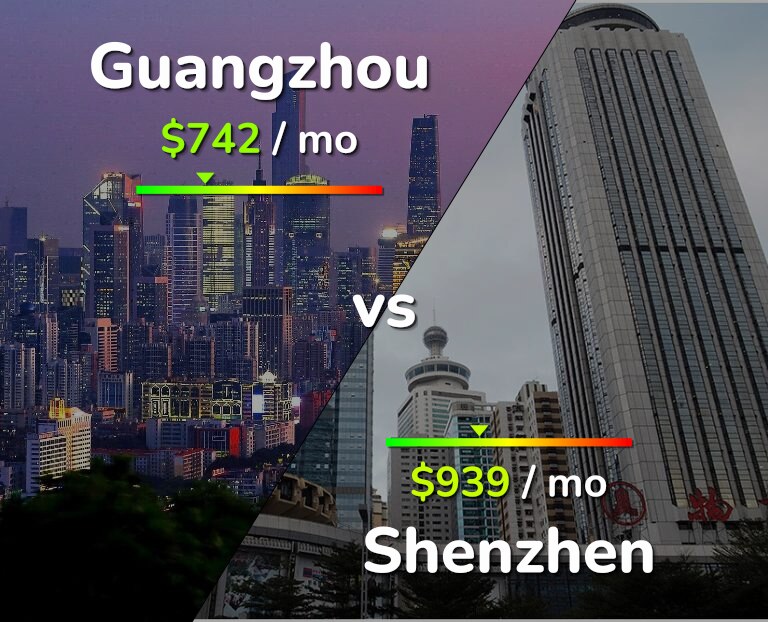 Cost of living in Guangzhou vs Shenzhen infographic