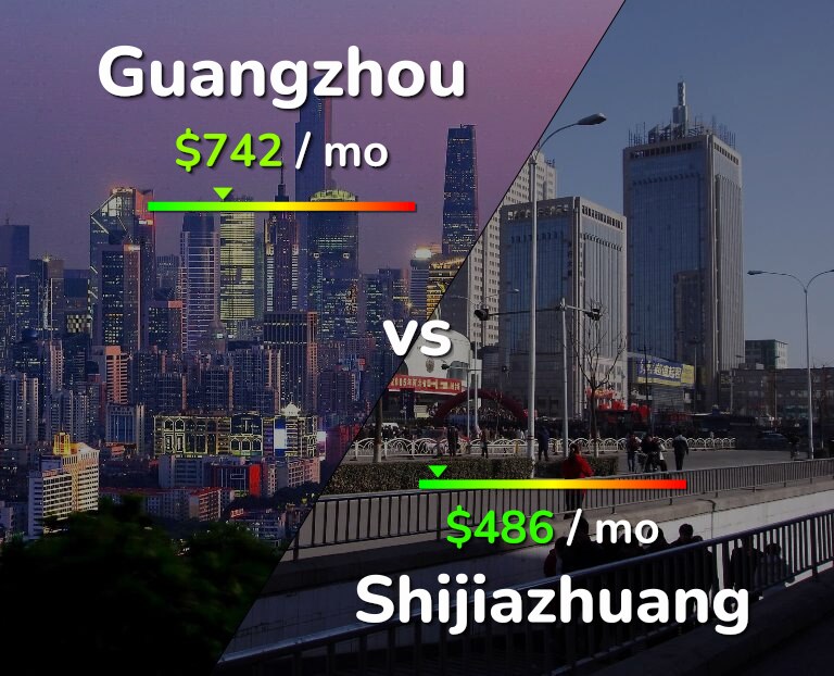 Cost of living in Guangzhou vs Shijiazhuang infographic