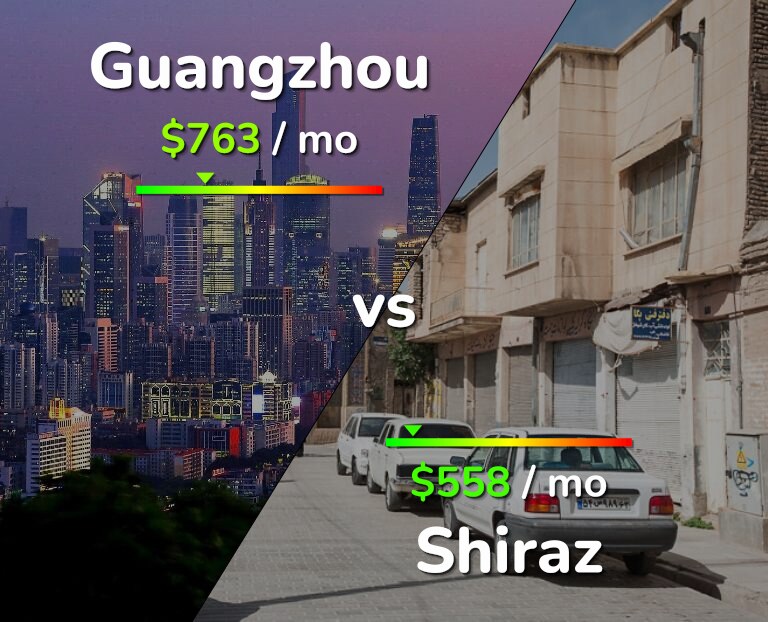 Cost of living in Guangzhou vs Shiraz infographic