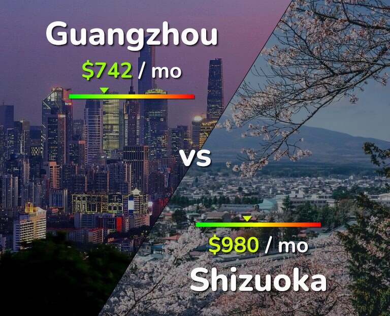 Cost of living in Guangzhou vs Shizuoka infographic