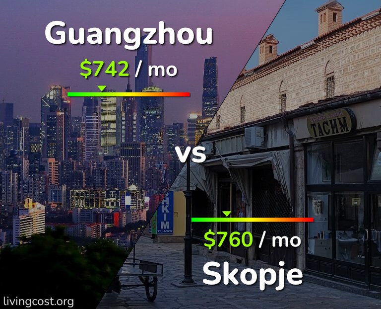 Cost of living in Guangzhou vs Skopje infographic
