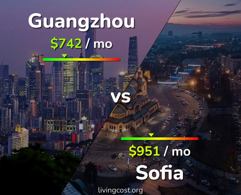Cost of living in Guangzhou vs Sofia infographic