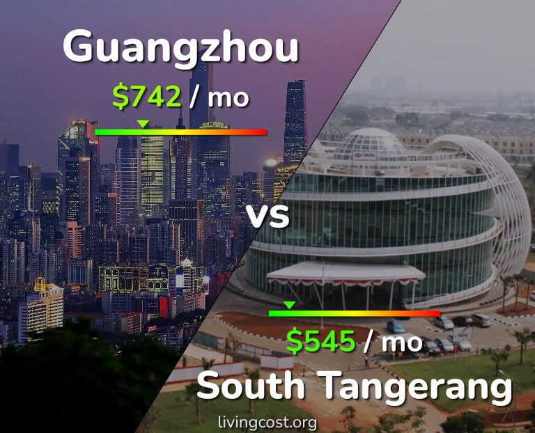 Cost of living in Guangzhou vs South Tangerang infographic
