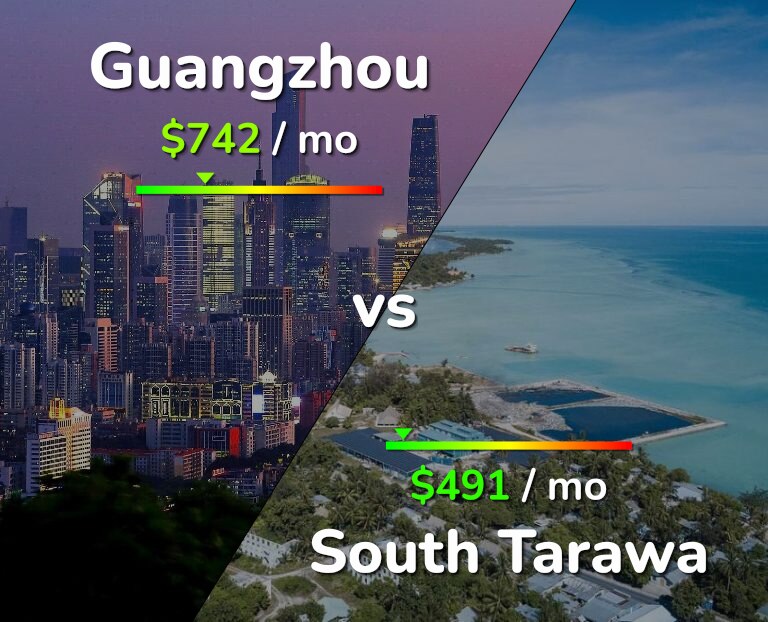 Cost of living in Guangzhou vs South Tarawa infographic