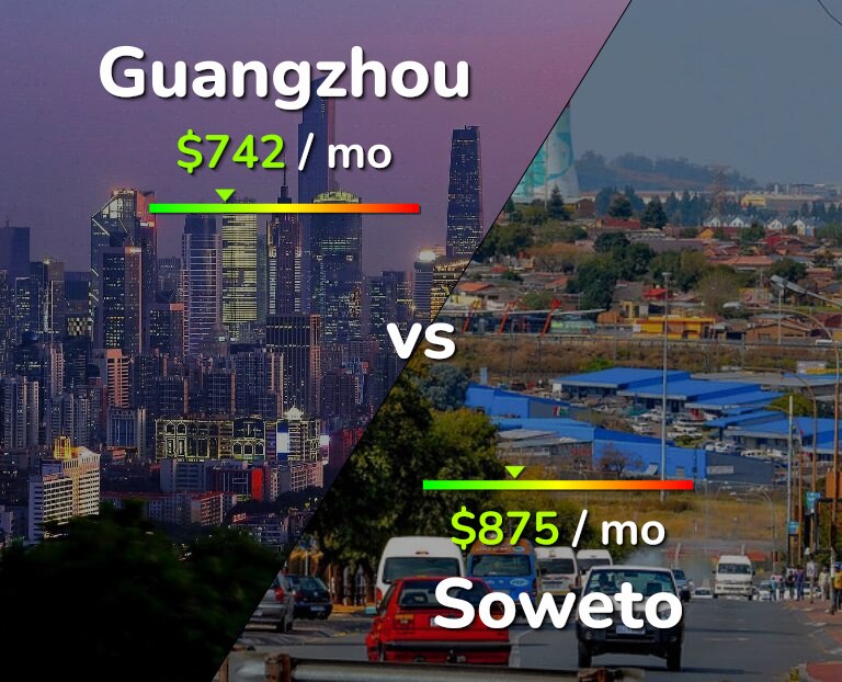 Cost of living in Guangzhou vs Soweto infographic
