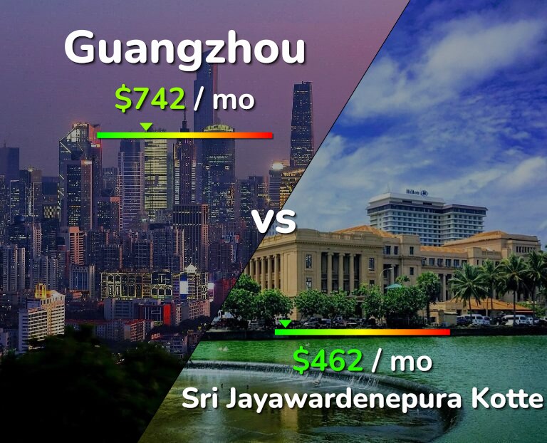 Cost of living in Guangzhou vs Sri Jayawardenepura Kotte infographic