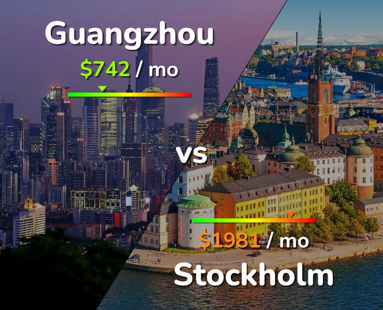 Cost of living in Guangzhou vs Stockholm infographic