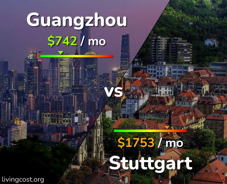 Cost of living in Guangzhou vs Stuttgart infographic