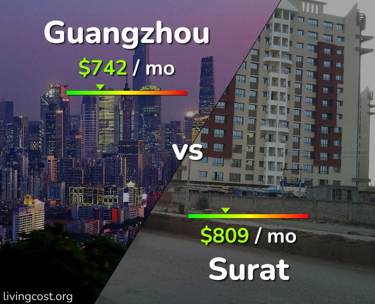 Cost of living in Guangzhou vs Surat infographic