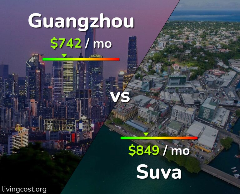 Cost of living in Guangzhou vs Suva infographic