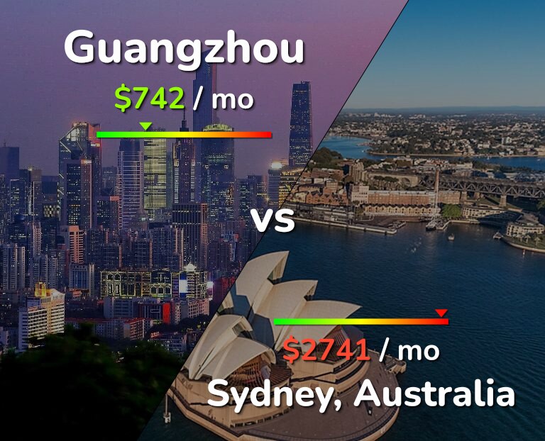 Cost of living in Guangzhou vs Sydney infographic
