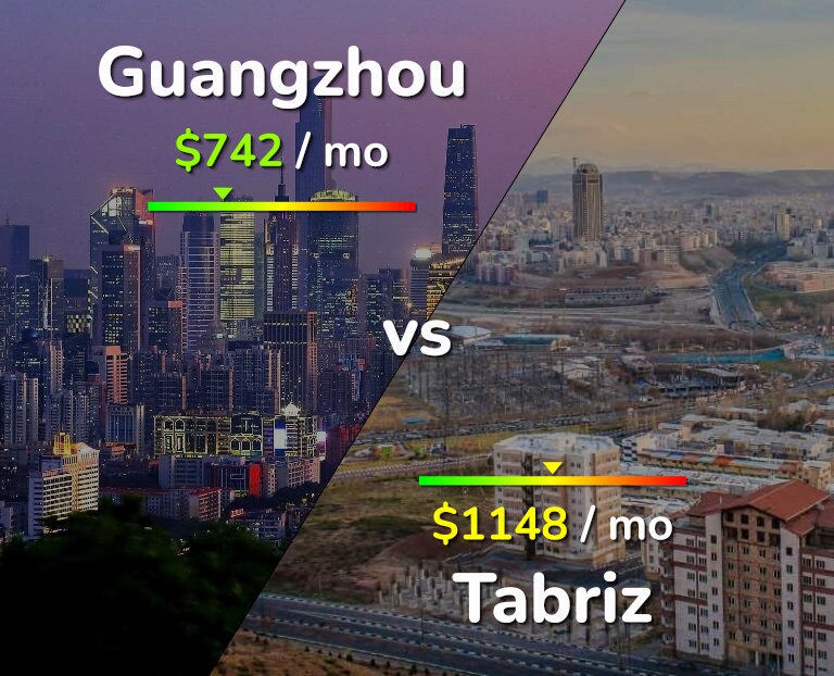 Cost of living in Guangzhou vs Tabriz infographic