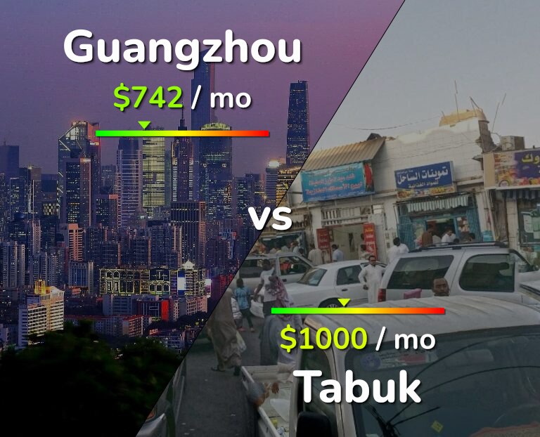 Cost of living in Guangzhou vs Tabuk infographic