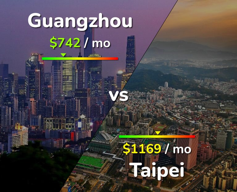Cost of living in Guangzhou vs Taipei infographic