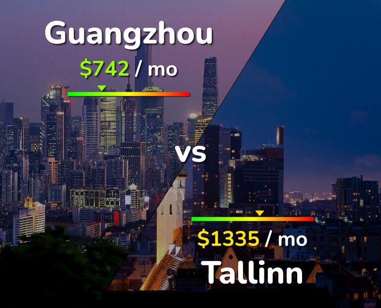 Cost of living in Guangzhou vs Tallinn infographic