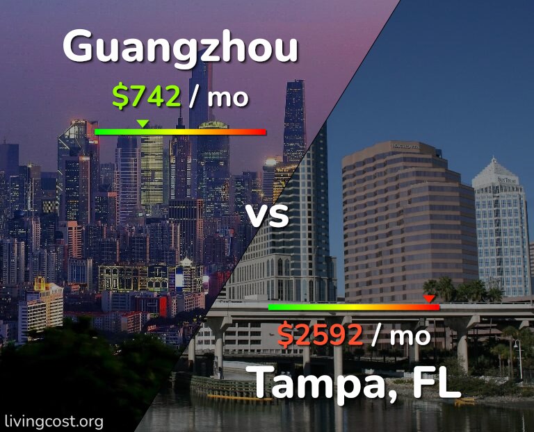 Cost of living in Guangzhou vs Tampa infographic