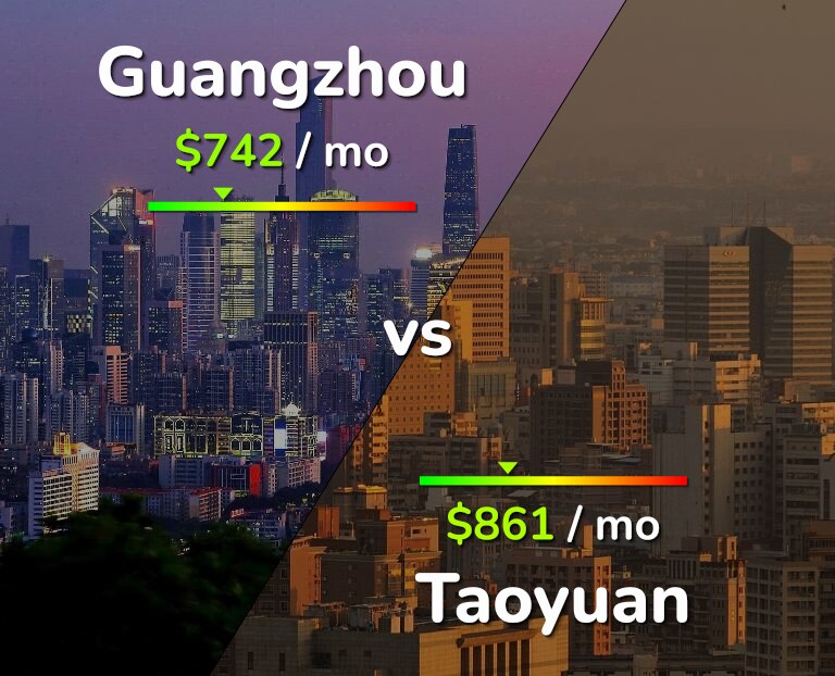 Cost of living in Guangzhou vs Taoyuan infographic
