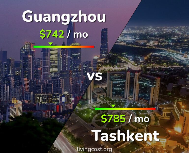 Cost of living in Guangzhou vs Tashkent infographic