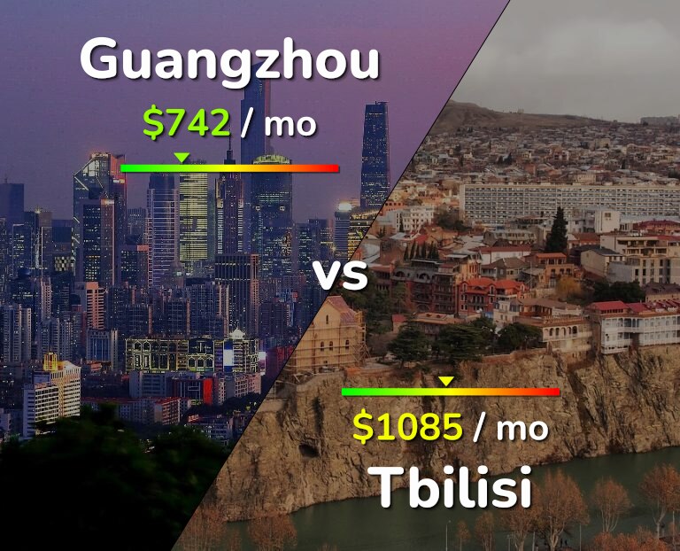 Cost of living in Guangzhou vs Tbilisi infographic