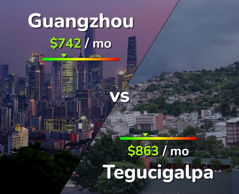 Cost of living in Guangzhou vs Tegucigalpa infographic