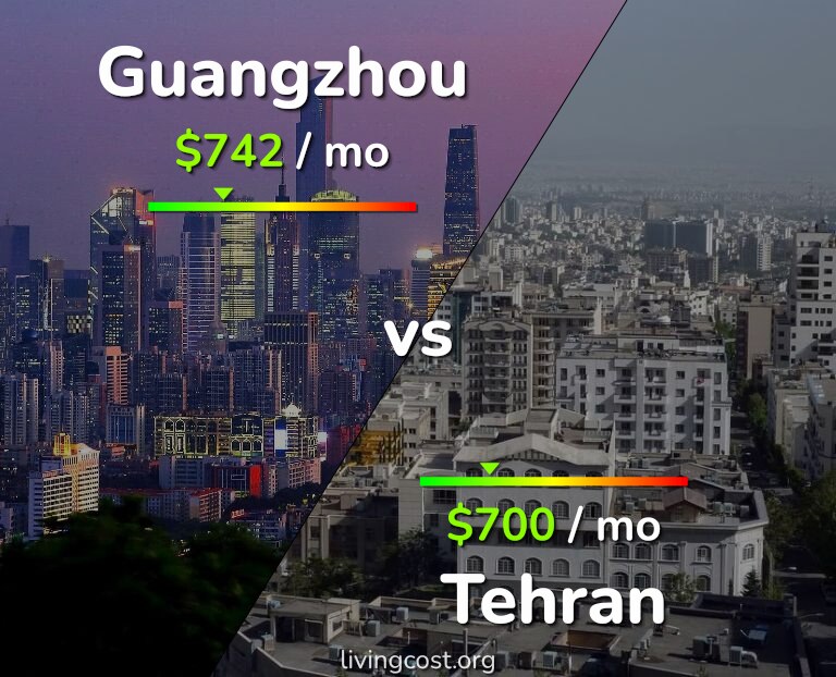 Cost of living in Guangzhou vs Tehran infographic