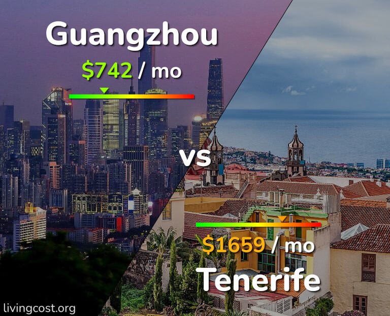 Cost of living in Guangzhou vs Tenerife infographic