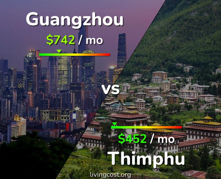 Cost of living in Guangzhou vs Thimphu infographic