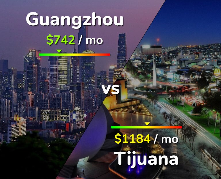 Cost of living in Guangzhou vs Tijuana infographic