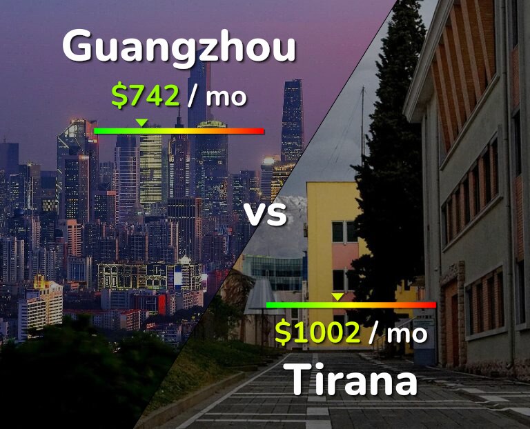 Cost of living in Guangzhou vs Tirana infographic
