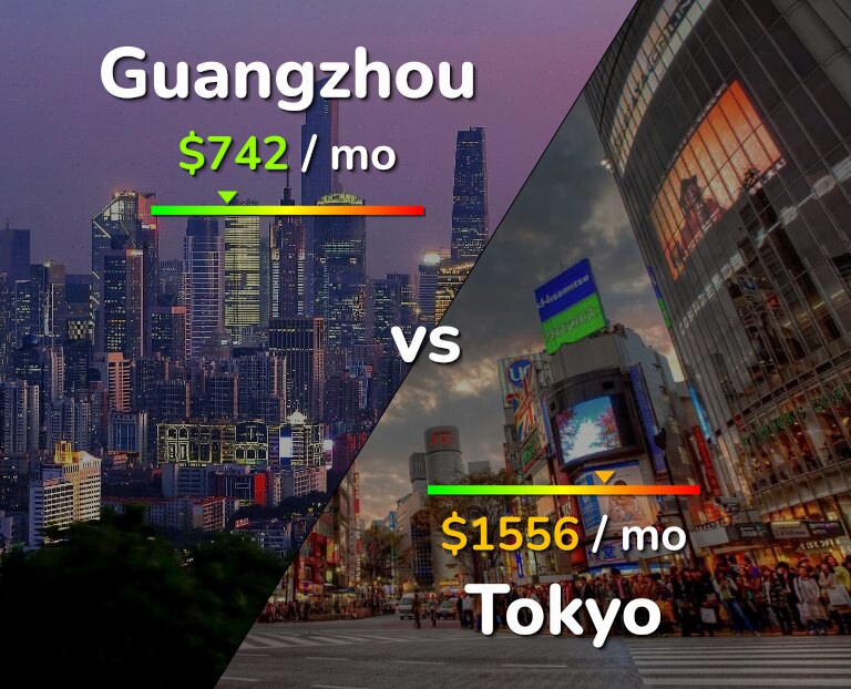 Cost of living in Guangzhou vs Tokyo infographic