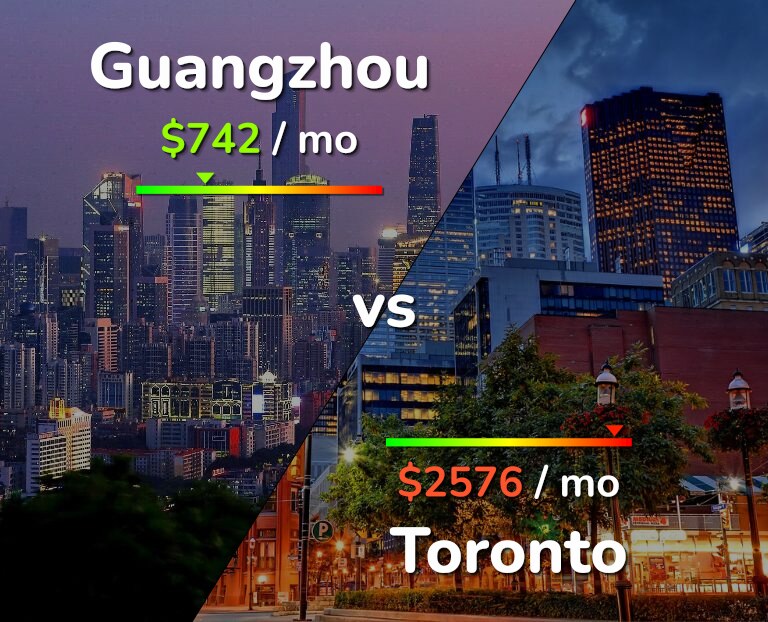 Cost of living in Guangzhou vs Toronto infographic