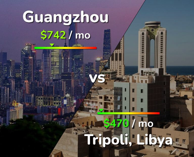 Cost of living in Guangzhou vs Tripoli infographic