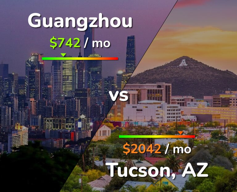 Cost of living in Guangzhou vs Tucson infographic