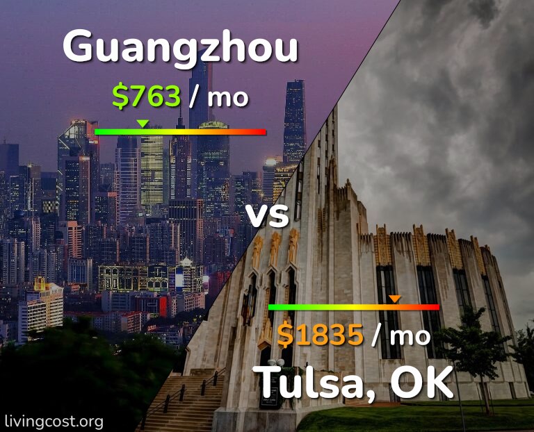 Cost of living in Guangzhou vs Tulsa infographic