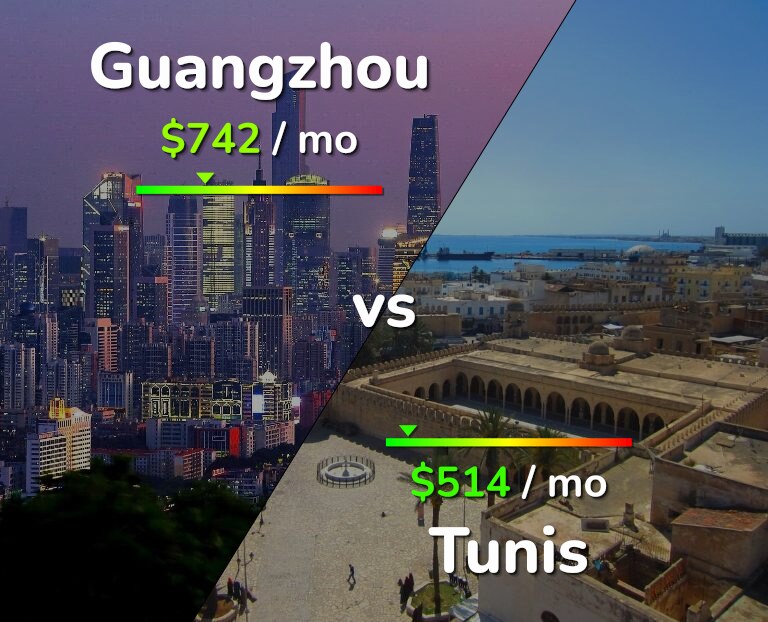 Cost of living in Guangzhou vs Tunis infographic