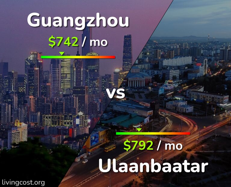 Cost of living in Guangzhou vs Ulaanbaatar infographic