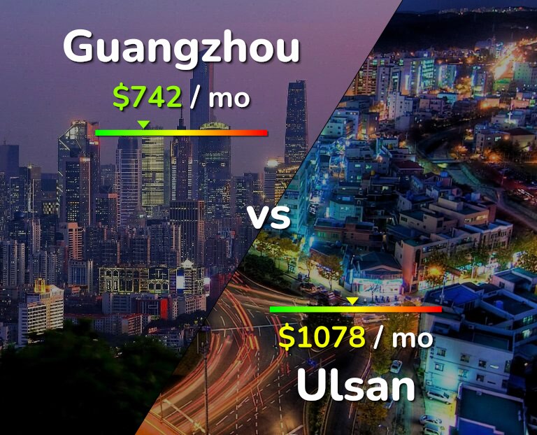 Cost of living in Guangzhou vs Ulsan infographic